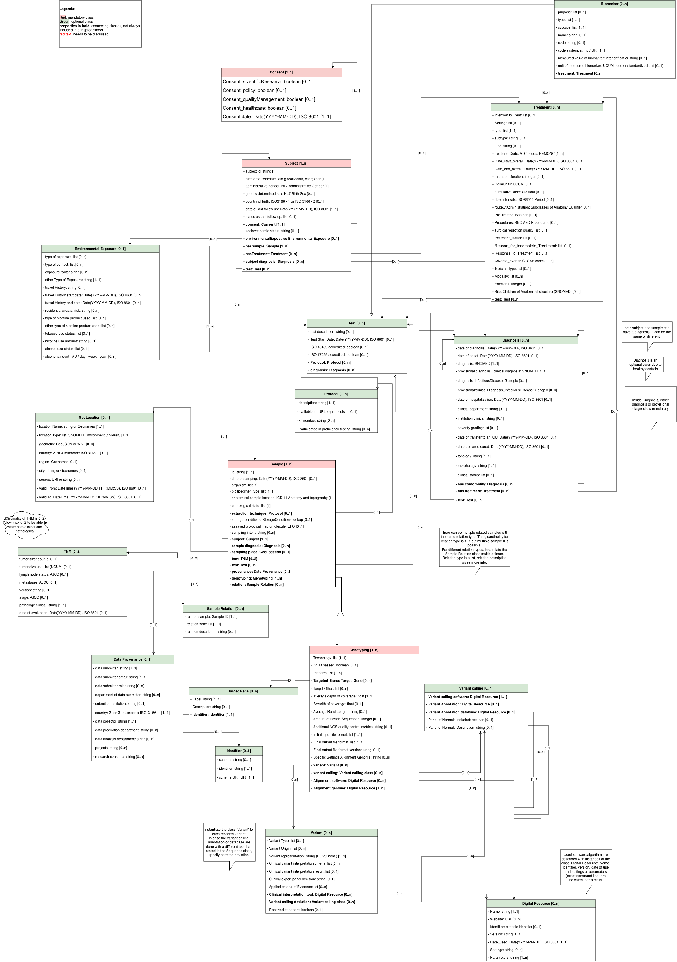 UML diagram