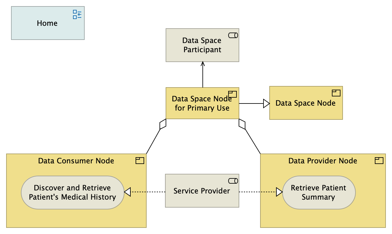 Data Space Node for Primary Use