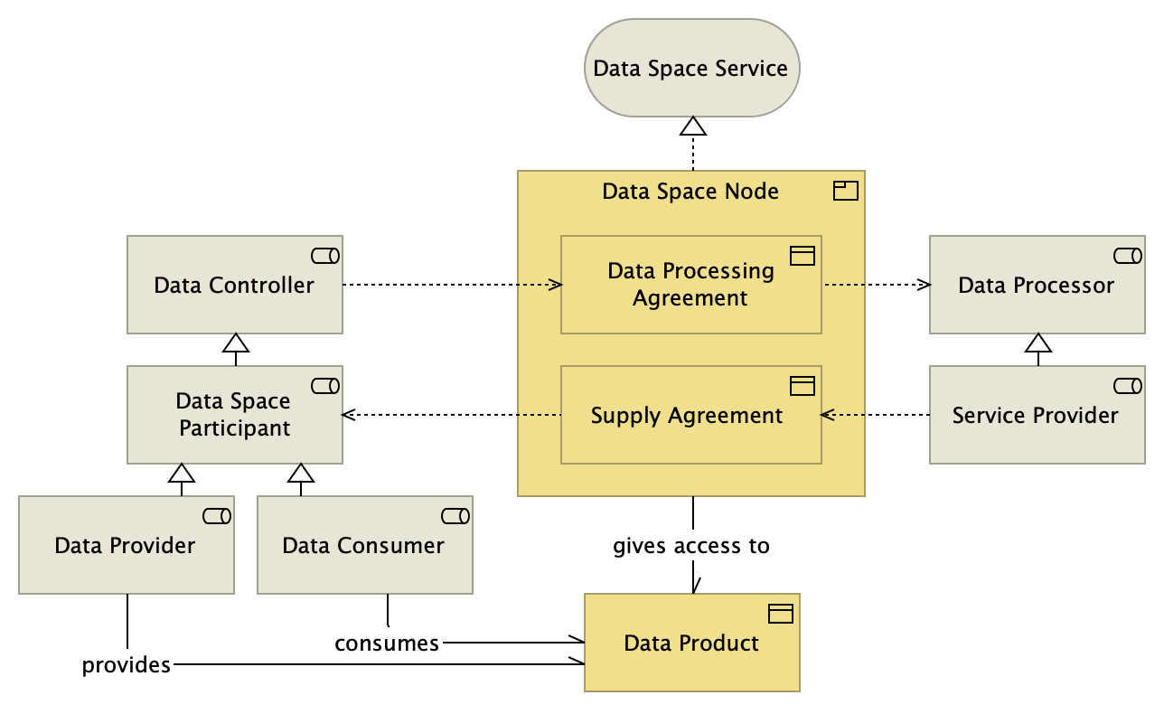 Data Space Node