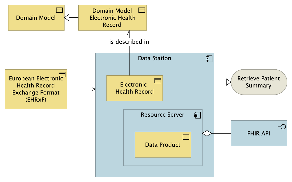 Data Station Primary Use