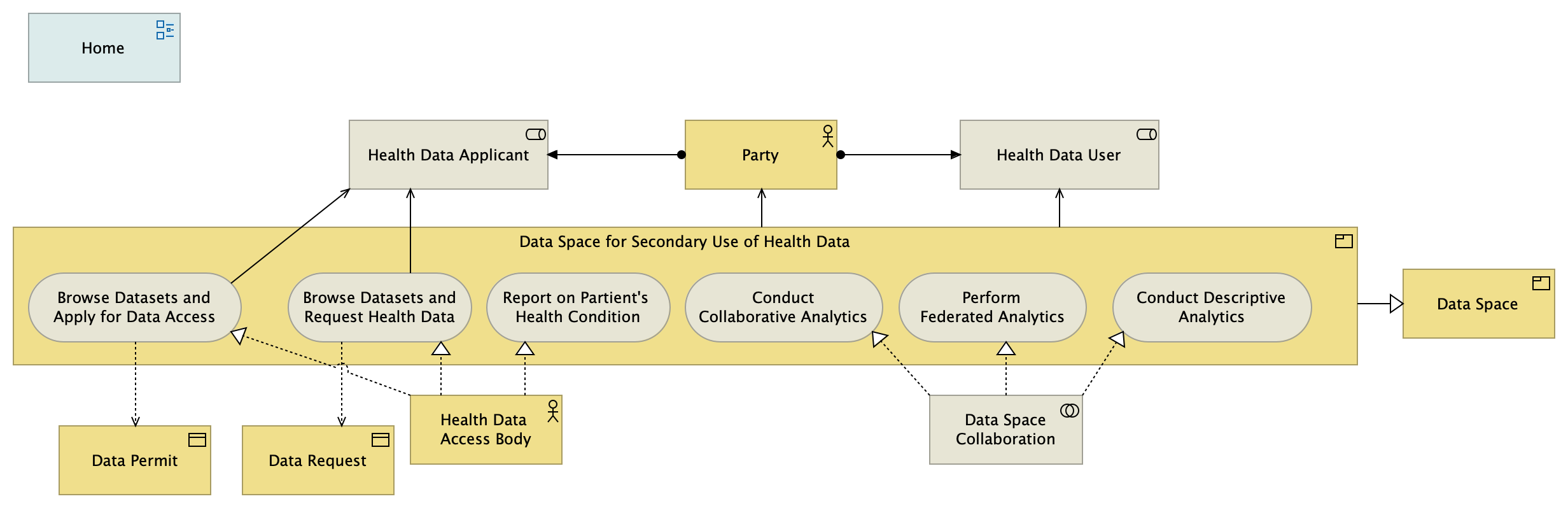 Data Space for Secondary Use