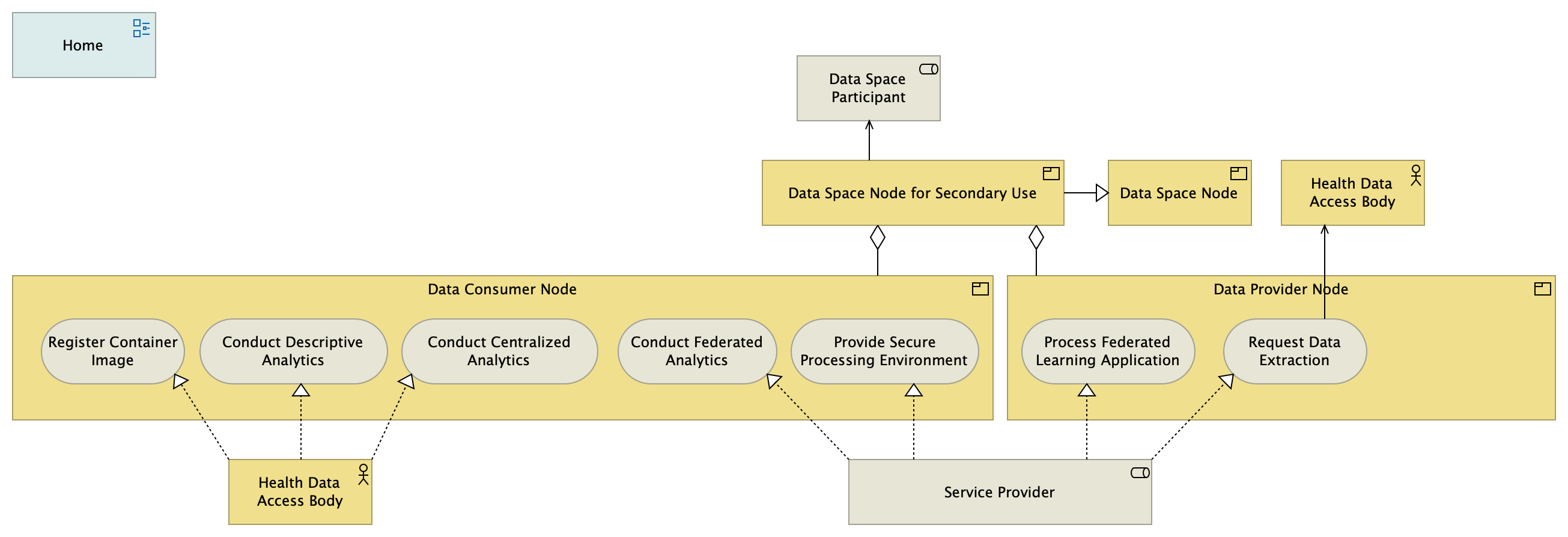Data Space Node for Secondary Use