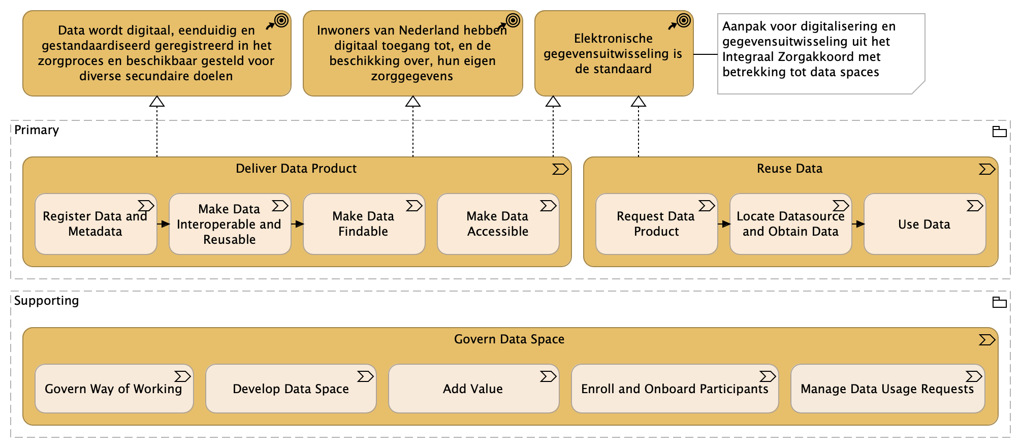 With Course of Action