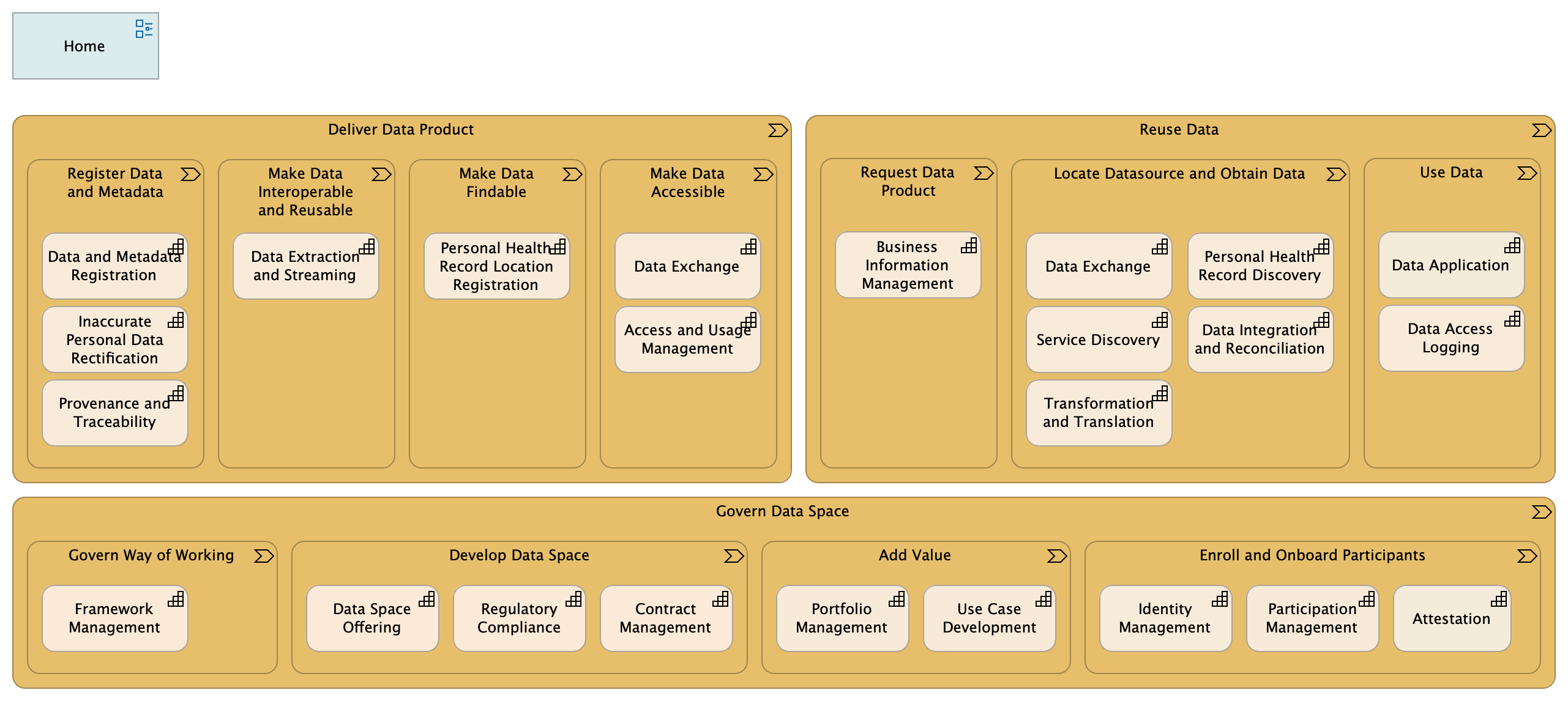 With Capabilities for Primary Use