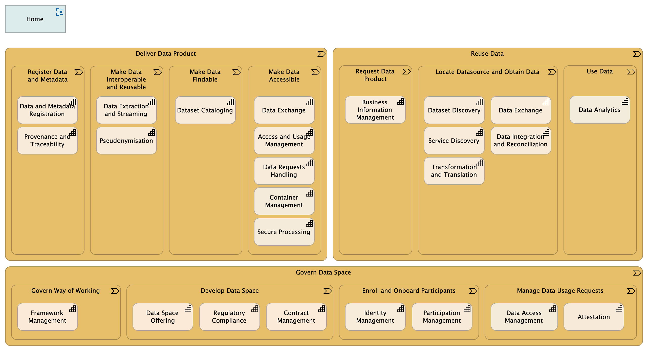With Capabilities for Secondary Use