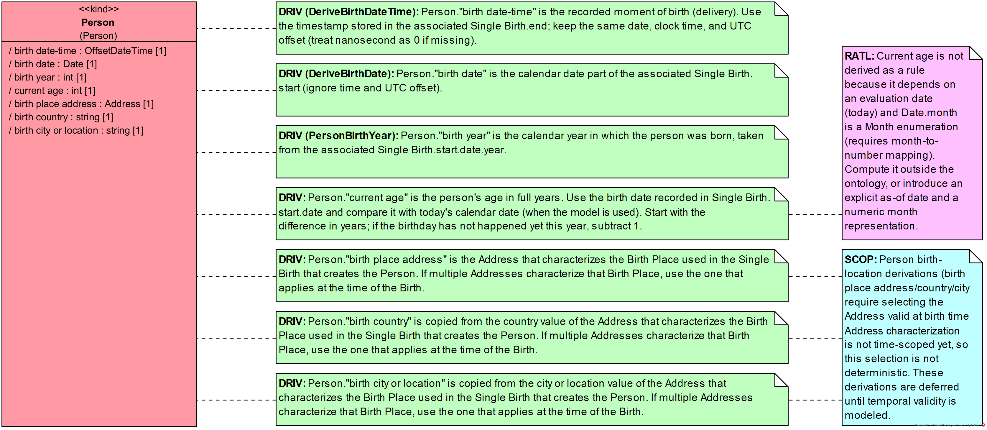Birth Attribute Derivation