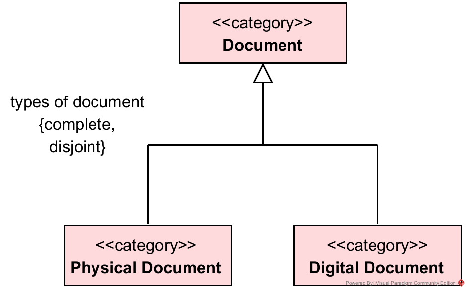 Documents