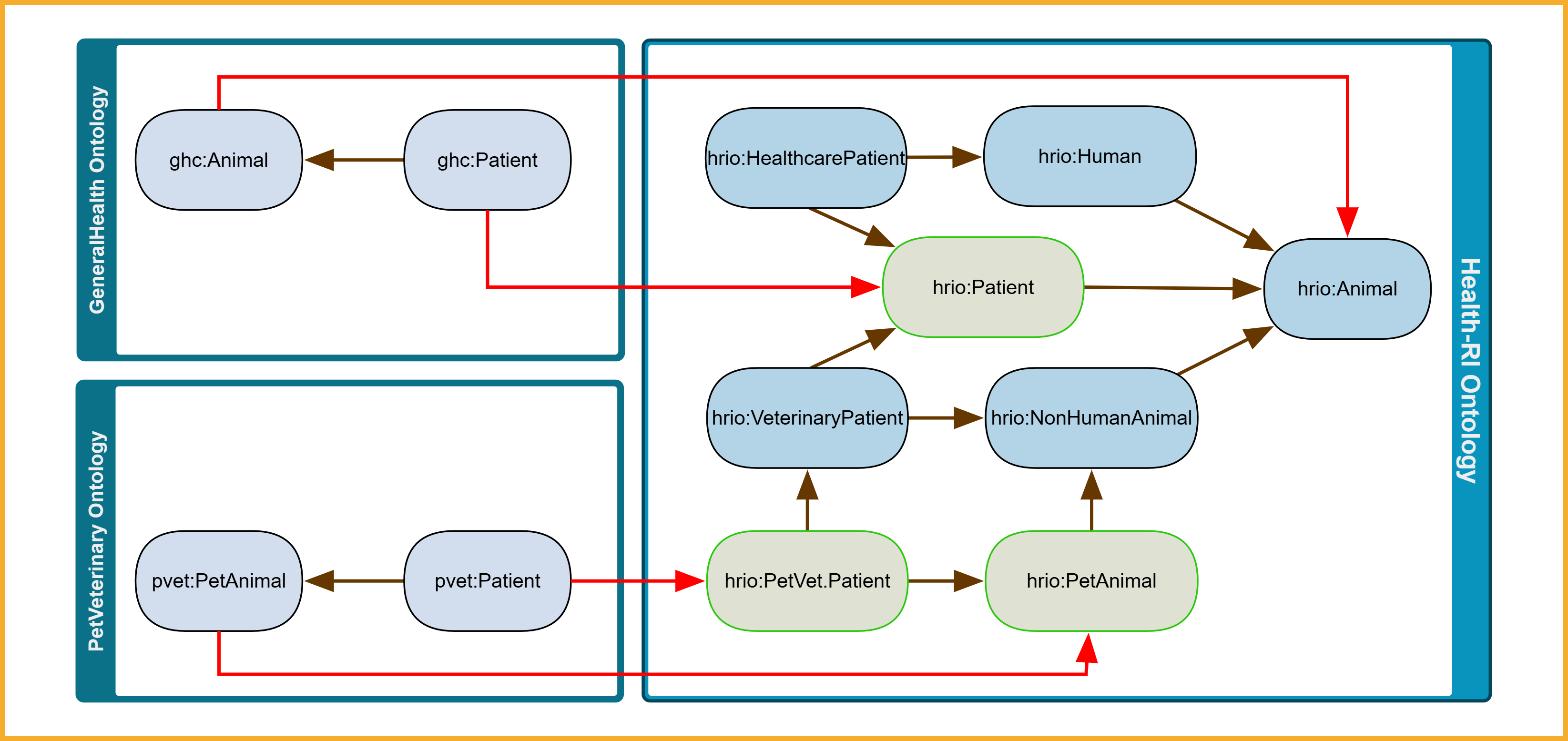 Cross-ontology mapping after enriching the reference ontology