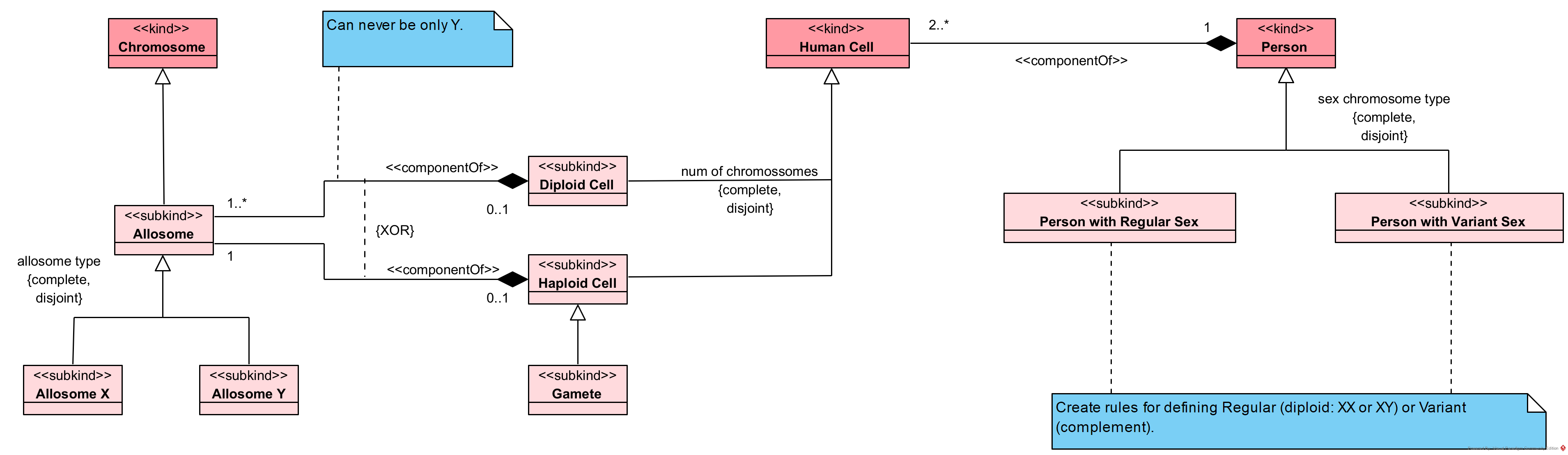 Chromosomes
