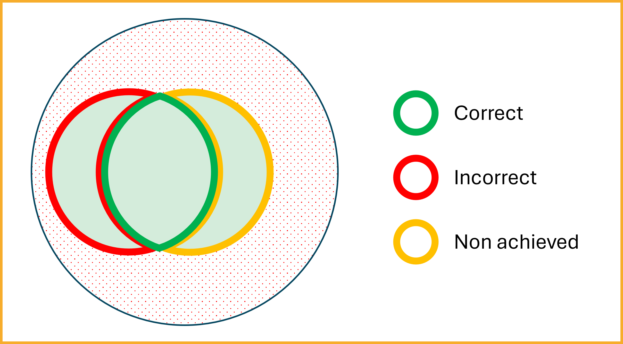 Interoperability Between Systems A and B
