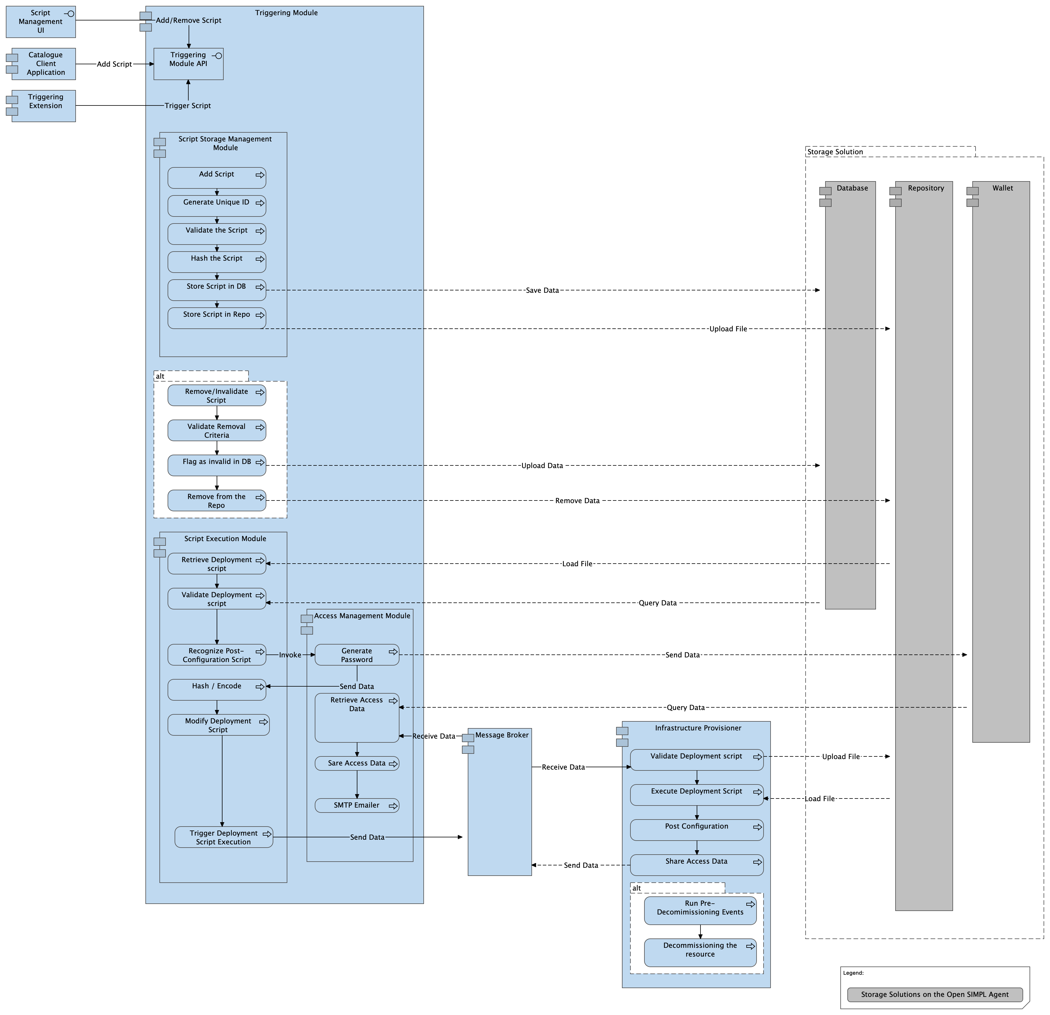 ACV Dynamic - BP 08 - Consumers select and use an Infrastructure Catalogue Resource from the Infrastructure Provider