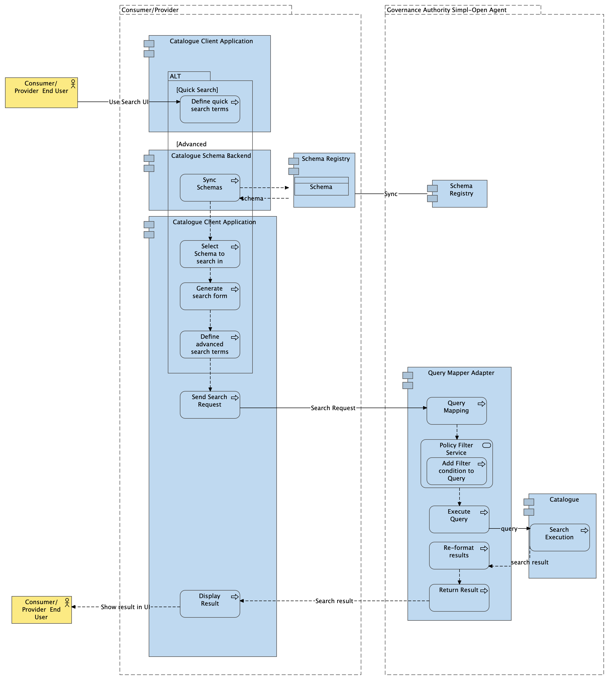ACV Dynamic - BP 06 - Search on Catalogue (Infrastructure, Data, Application)