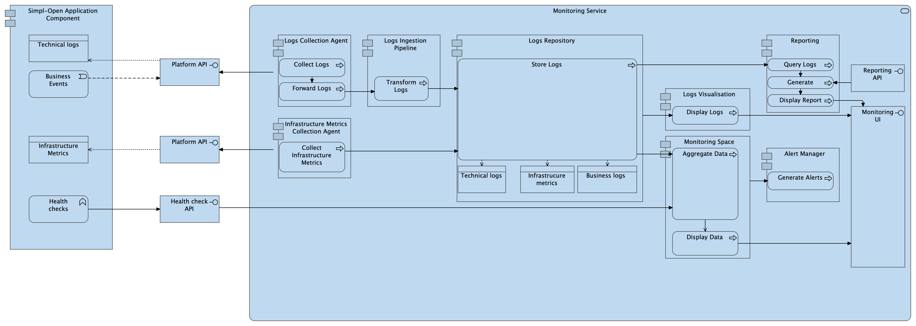 WF 12B - Local Node Logging and Monitoring