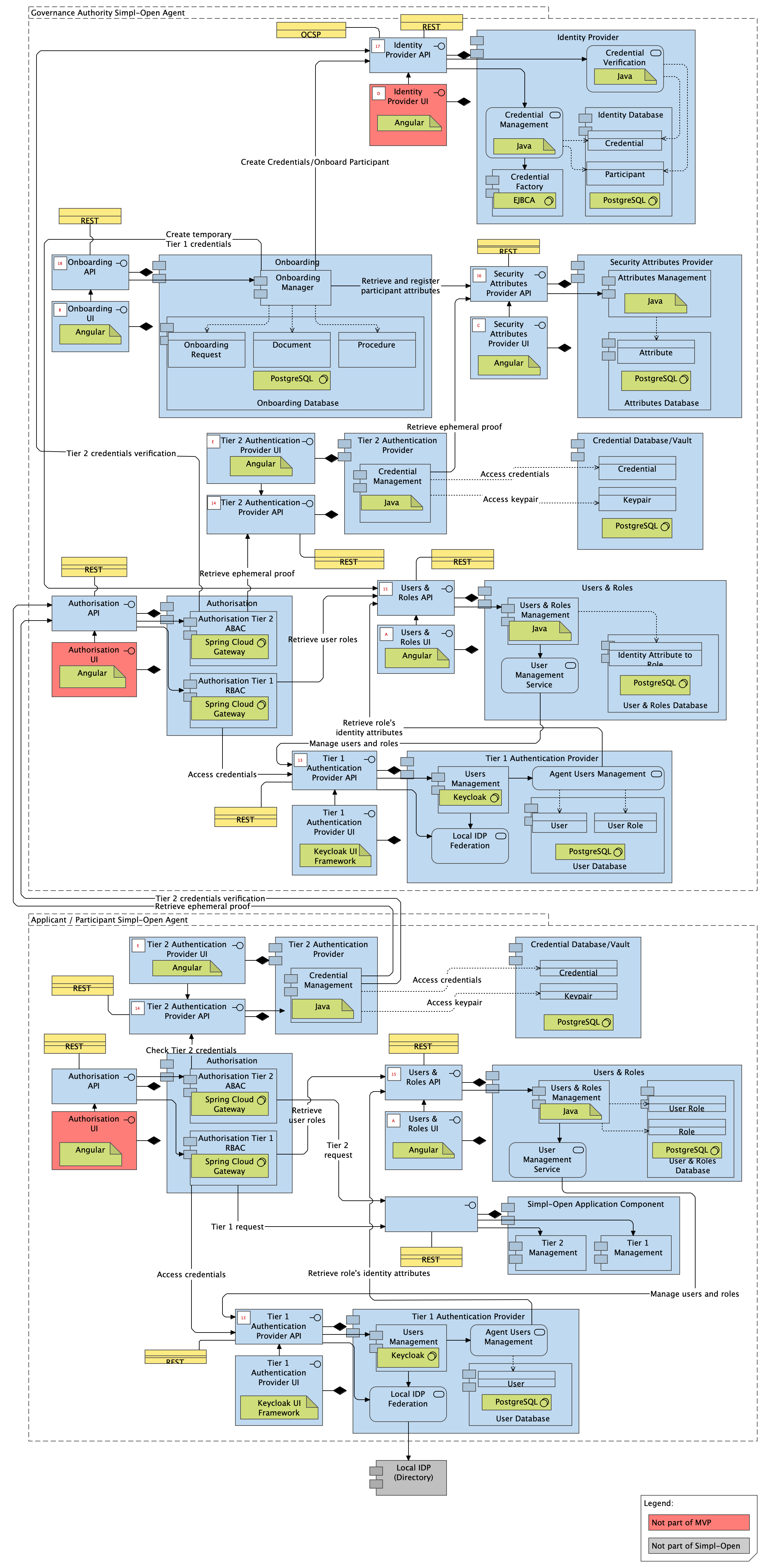 ACV/TCV - Domain 1 - Onboarding & IAA