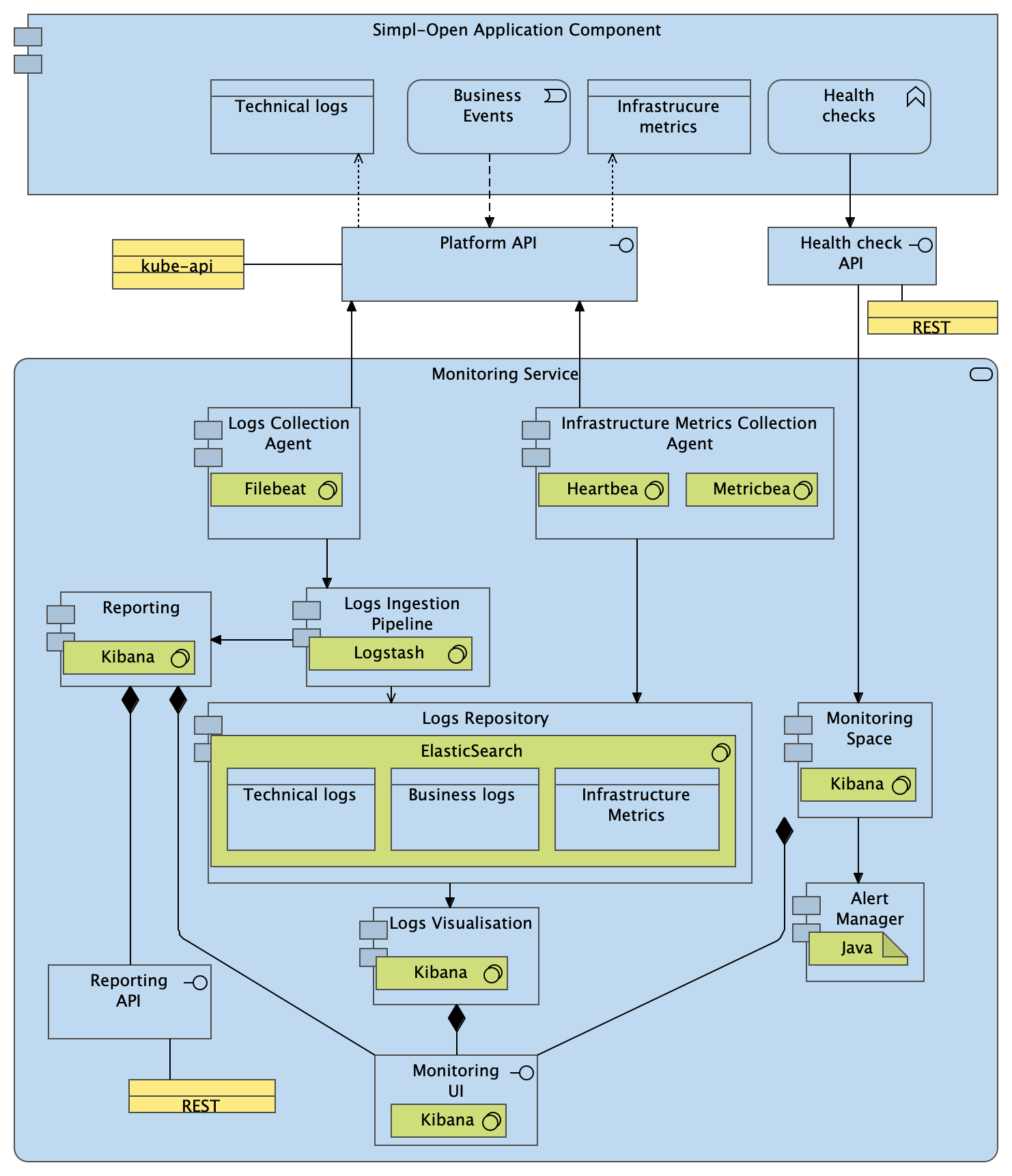 ACV/TCV - Domain 3 - Management/Operation of Data Space