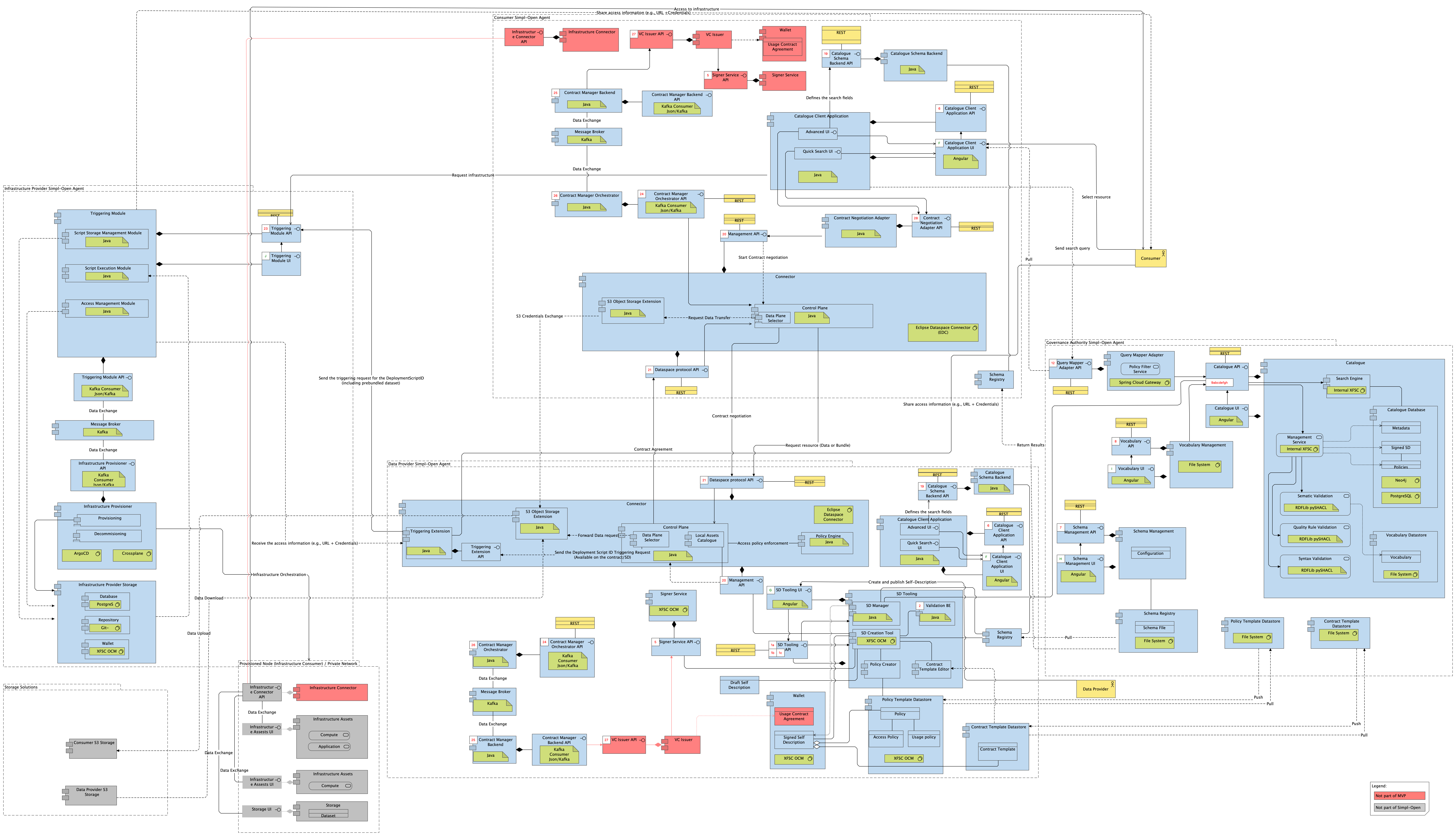 ACV/TCV - Domain 2 - Publish and consume resources